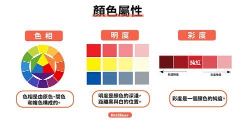 色彩學配色原則|【設計】色彩學懶人包：配色觀念、實務應用完整收錄